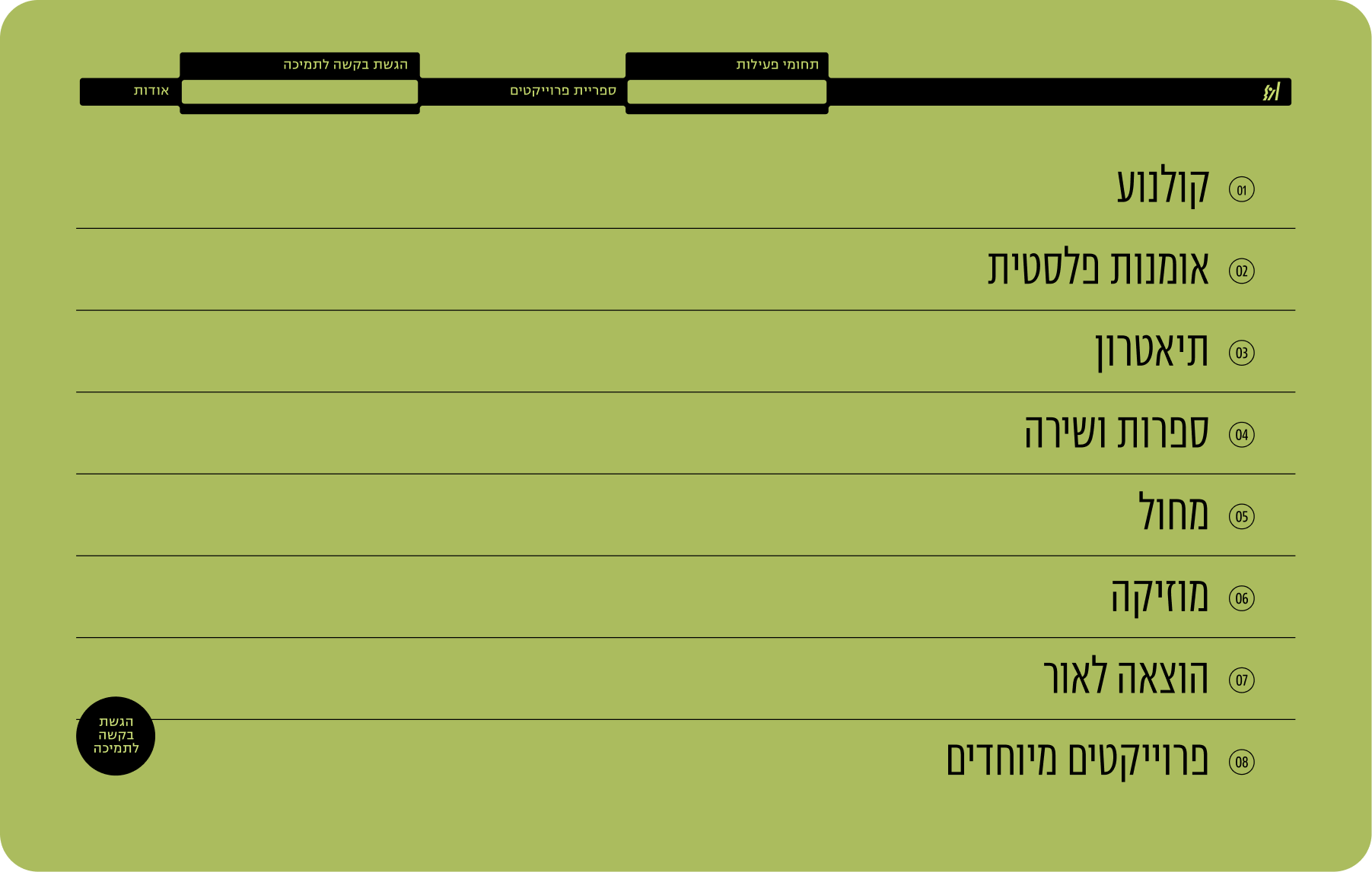 Rabinovich Foundation — areas of activity